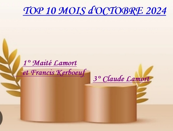 Top 10 du mois d'octobre 2024