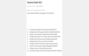 Reésultats finale ligue d'interclubs D3